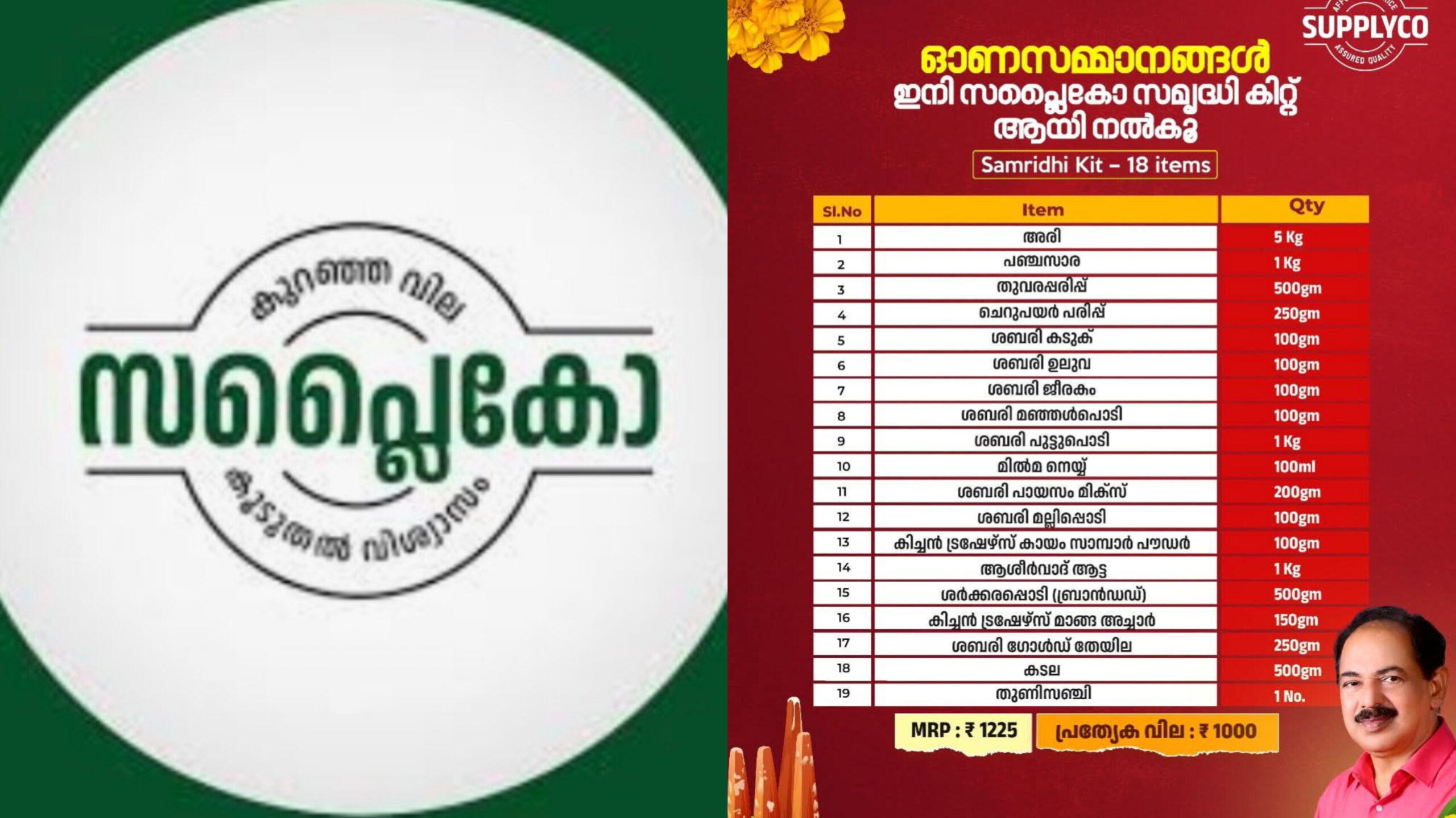 You are currently viewing സബ്‌സിഡി നിരക്കിൽ 18 അവശ്യ സാധനങ്ങൾ അടങ്ങിയ ഓണം സമൃദ്ധി കിറ്റ് സപ്ലൈകോ പുറത്തിറക്കി