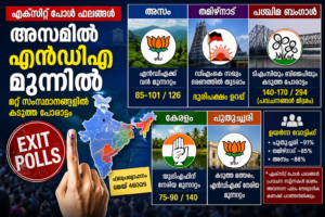 Read more about the article അസമിൽ എൻഡിഎ തരംഗം, മറ്റ് സംസ്ഥാനങ്ങളിൽ കടുത്ത പോരാട്ടം