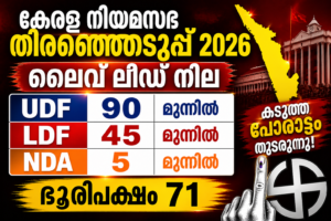 Read more about the article കേരള ഇലക്ഷൻ 2026: യുഡിഎഫ് 90 സീറ്റുകളിൽ ലീഡ് ചെയ്യുന്നു എൽഡിഎഫ് 45 എൻഡിഎ 5 സീറ്റ്