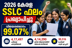 Read more about the article കേരള എസ്‌എസ്‌എൽസി ഫലം പ്രഖ്യാപിച്ചു; വിജയശതമാനം 99.07, 30,516 പേർക്ക് ഫുൾ എ പ്ലസ്